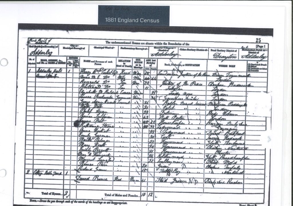 1881 Census