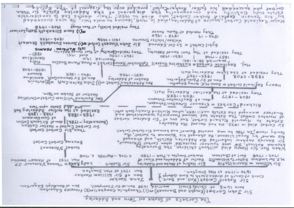 Corbet Family Tree