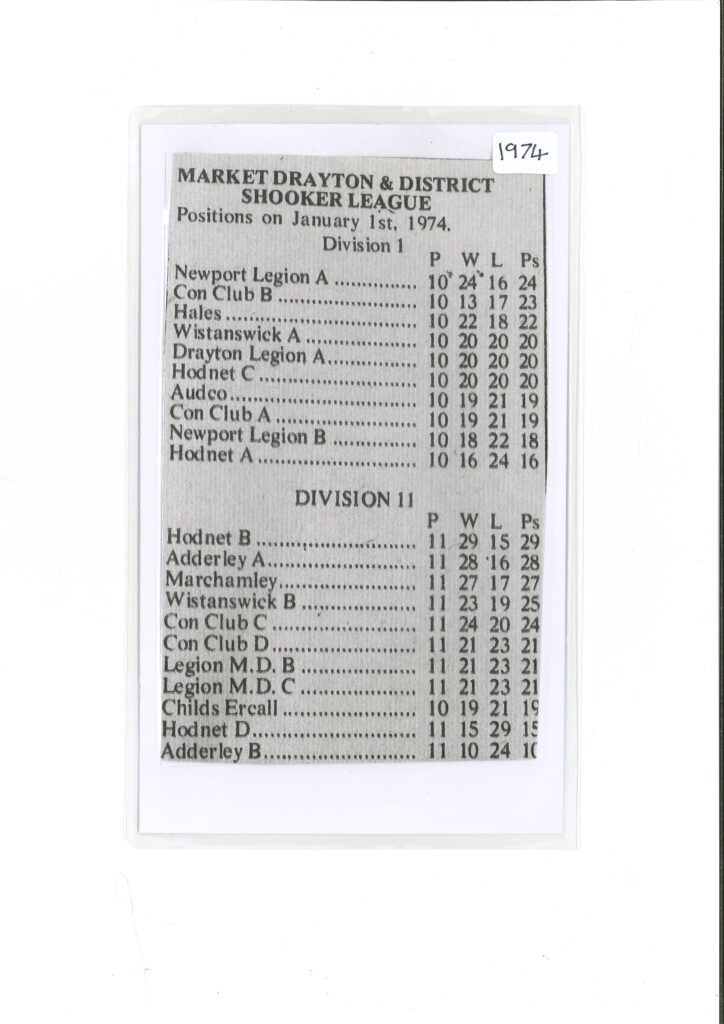 Cutting - Market Drayton & District Snook League